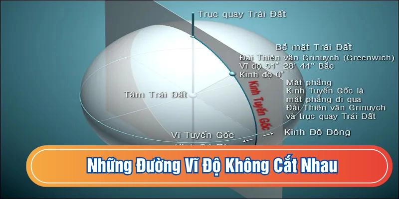 Những đường vĩ độ không cắt nhau