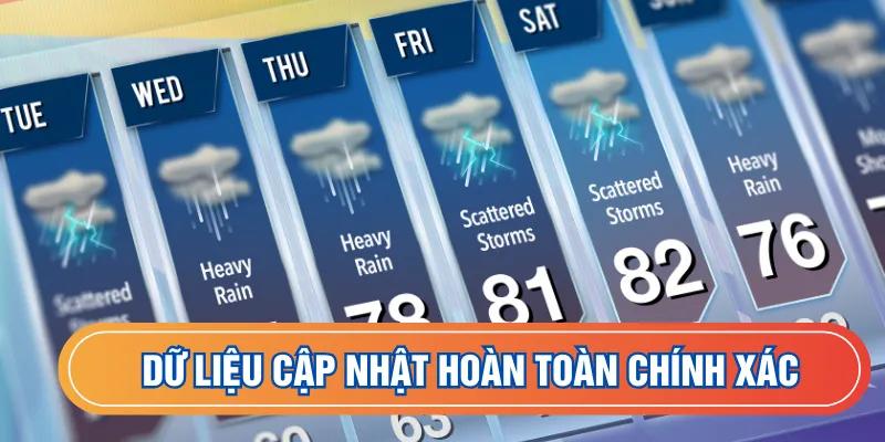 Dữ liệu cập nhật hoàn toàn chính xác