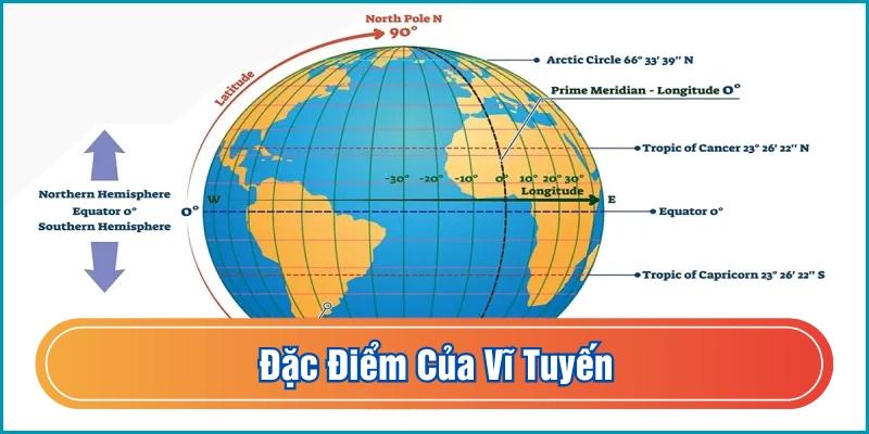 Vĩ tuyến giảm dần chu vi về hai cực